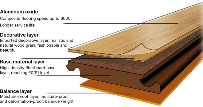 Factors Influencing the Pricing of Laminate Flooring